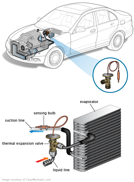 See P0A7E repair manual