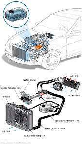 See P0A7E repair manual